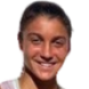 Gonzalez Daniele J. M. (Arg)