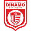 Dinamo Bucharest (Rou)